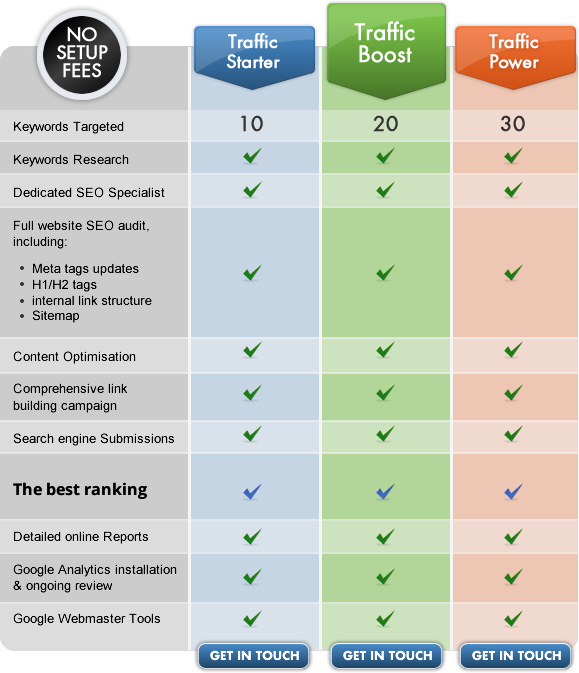 seo-packages